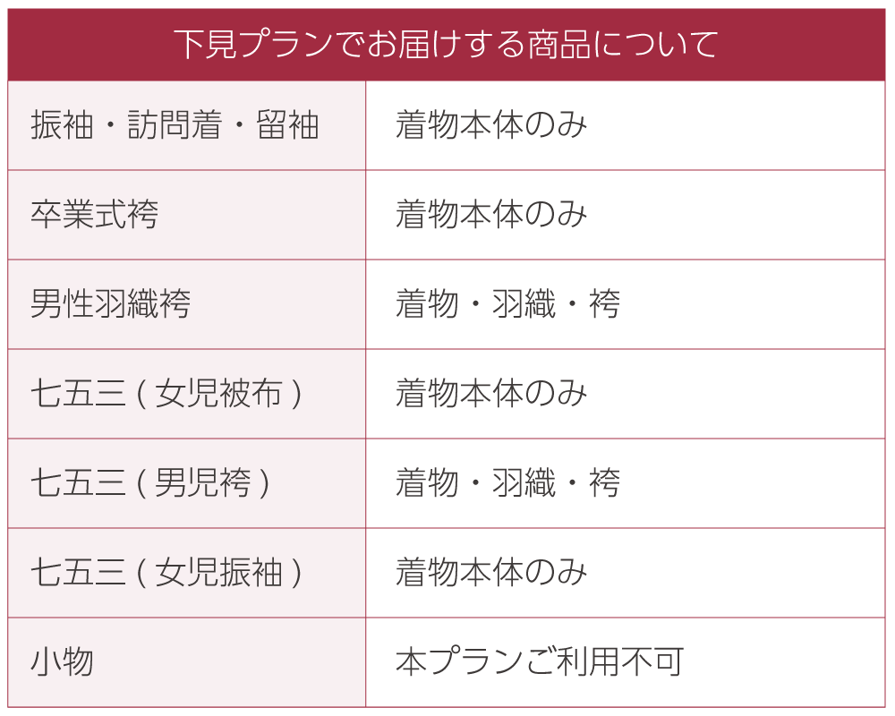 振袖・訪問着・留袖 →着物本体のみ、卒業式袴 →着物本体のみ、男性羽織袴 →着物・羽織・袴、七五三(女児被布) →着物本体のみ、七五三(男児袴) →着物・羽織・袴、七五三(女児振袖) →着物本体のみ、小物 →本プランはご利用いただけません